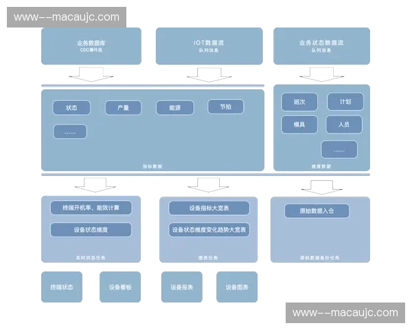 流式计算引擎更新 实时计算会员现场互动贡献